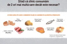 Schimbă-ți obiceiul – redu sarea! în săptămâna de conștientizare a reducerii consumului de sare