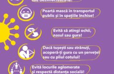 Măsurile de precauție pentru a vă proteja de gripa sezonieră și alte infecții respiratorii acuteMăsurile de precauție pentru